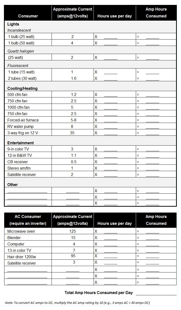 where-can-you-find-an-appliance-amperage-chart-proquestyamaha-web