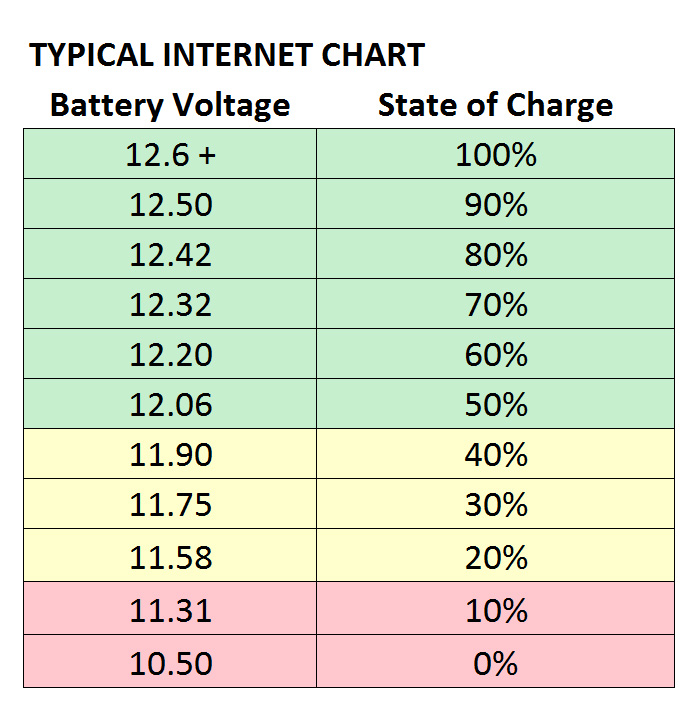 Battery Meter Chart