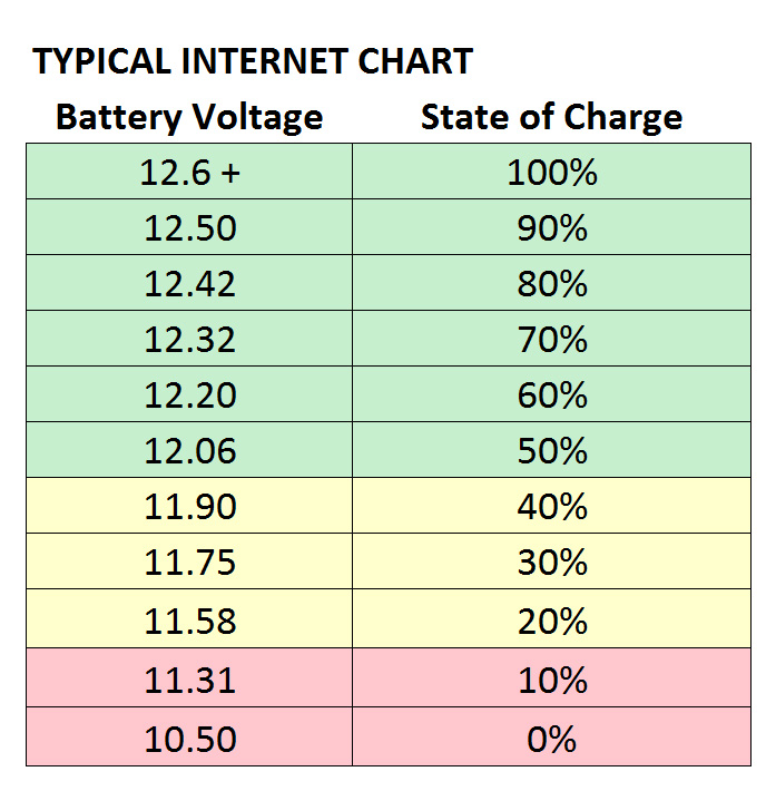 What Is Low Voltage On The 12v Battery Airstream Forums