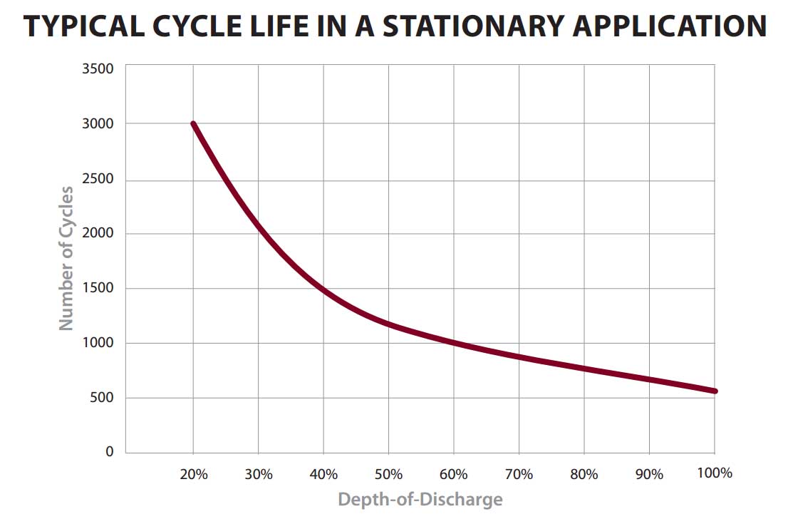 Trojan-Depth-of-Charge-Table.jpg