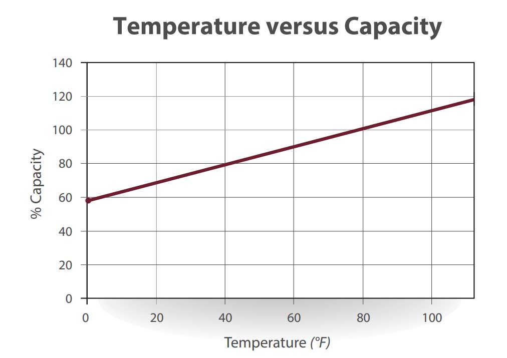 Trojan Fitting Chart