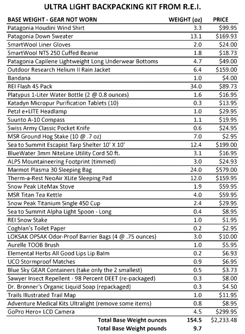 rei ultralight backpacking checklist