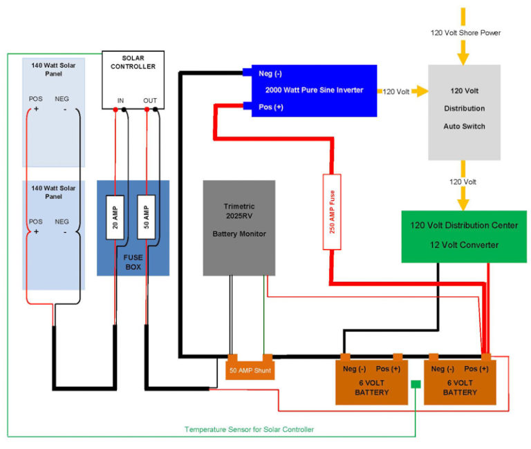 Truck Camper Inverter Wiring