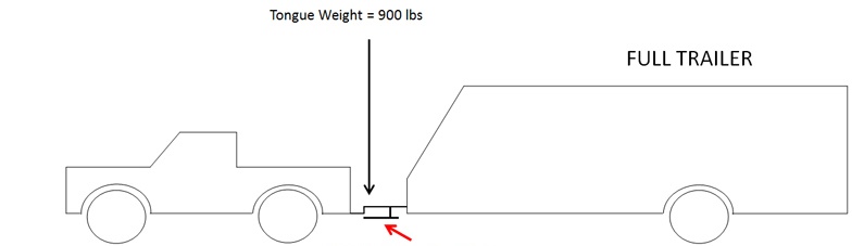  Sherline LM 2000 - Trailer Tongue Weight Scale 2000lb