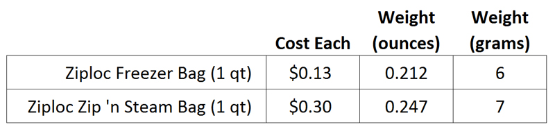 Freezer Bag Comparison