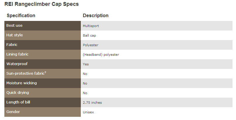 REI Rangeclimber Cap Specs