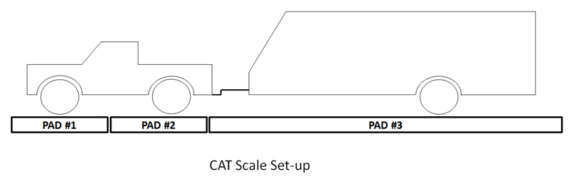 CAT Scale Set Up