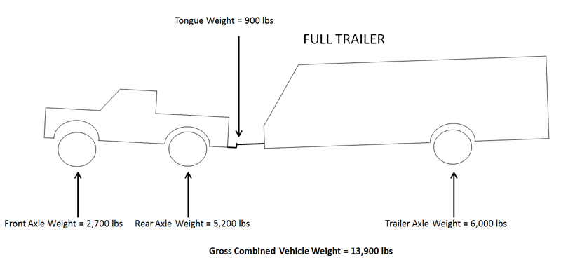 Full Trailer and Truck WC Hitch