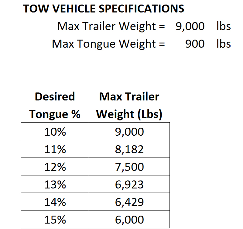 Max Trailer vs Tongue