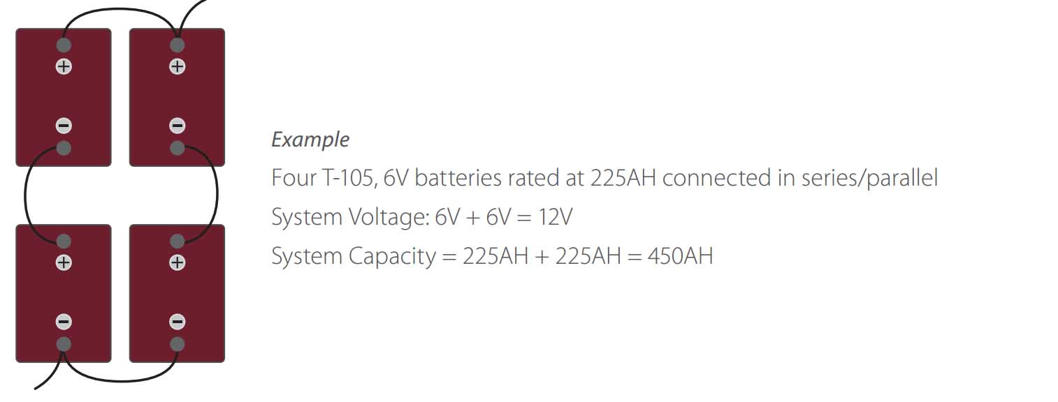 Connection in series/parallel.