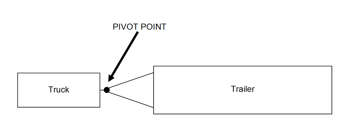 Sway pivot point