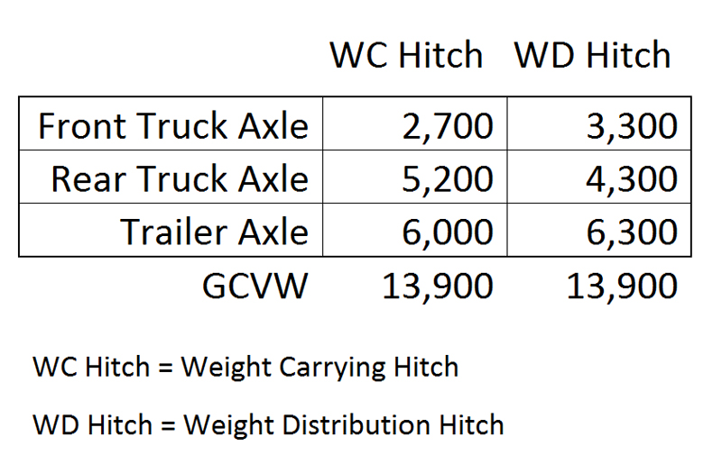 Weight Comparison Table