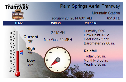 2014-03-02 Tram Weather