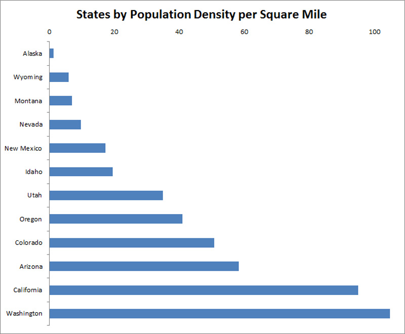 States by Population Density