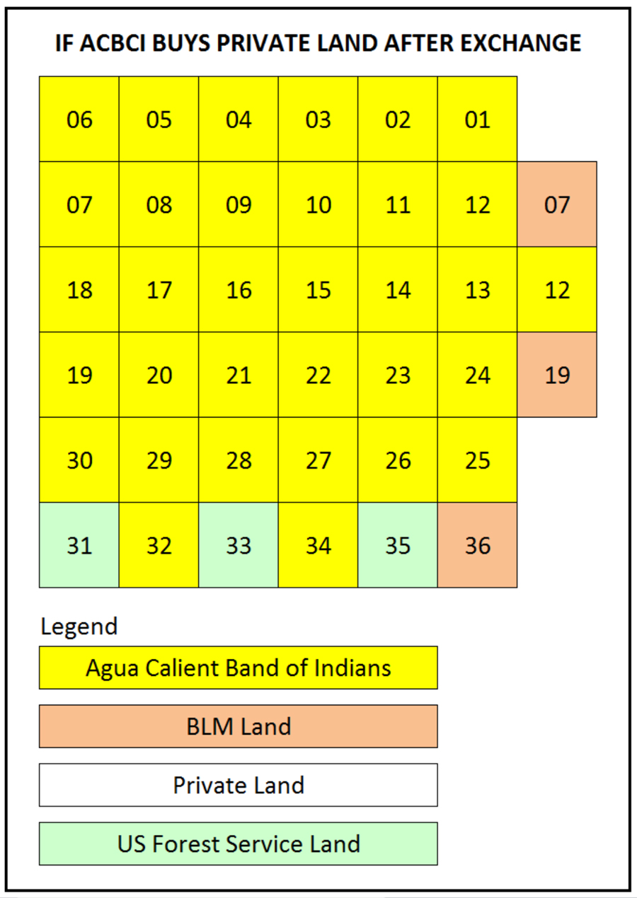 indians buy private land