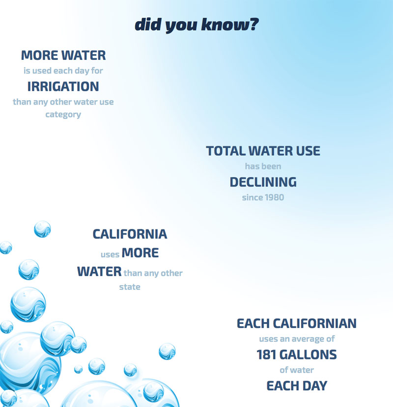 USGS Calif Water Use Overview