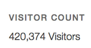 visitor count