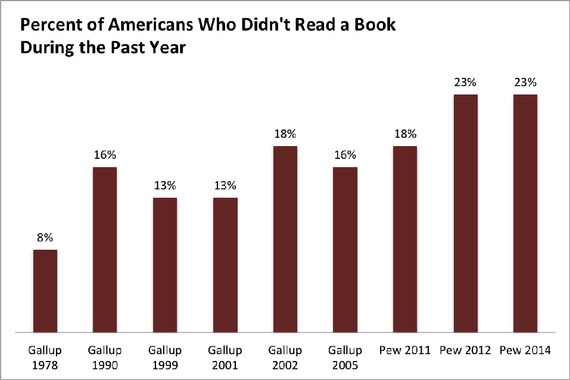 Pew Reader Poll