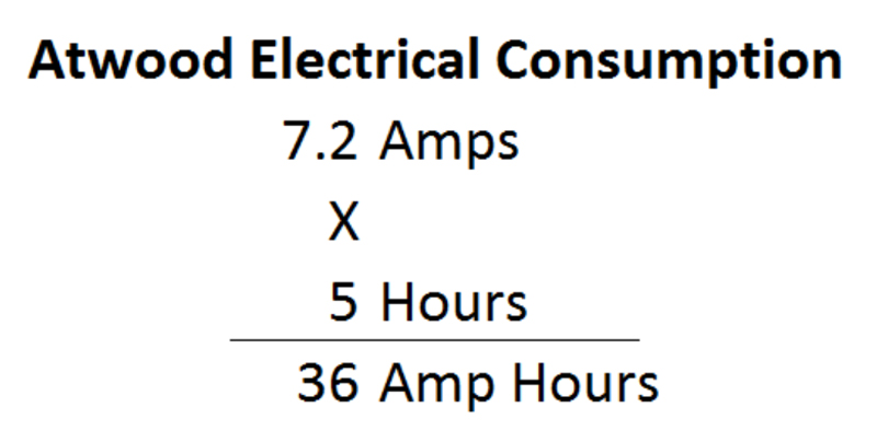 Atwood Furnace Electrical Consumption