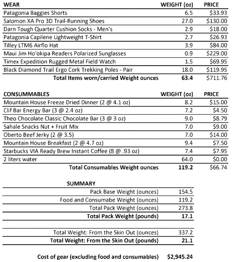 REI Gear List 01-17-2016 PAGE 2