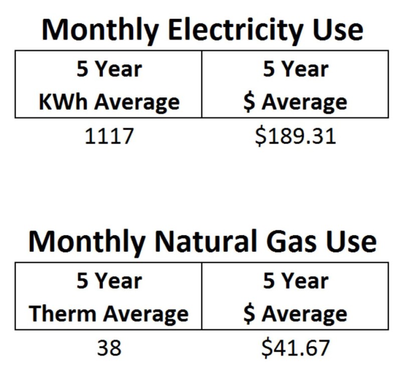 baseline energy use