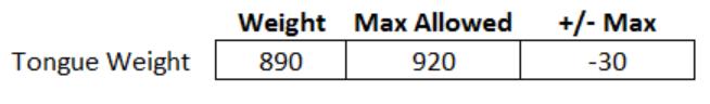 Tongue weight