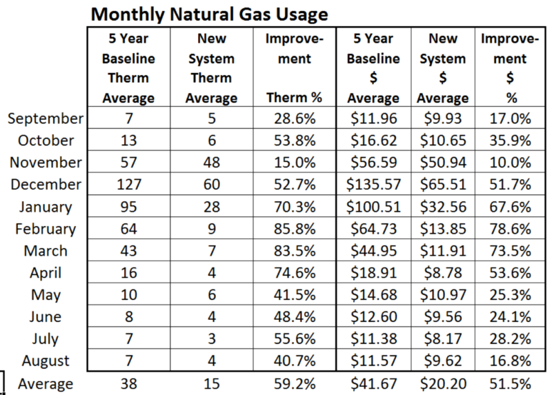 12-nat-gas-use