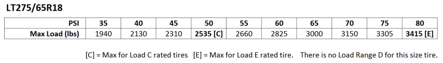 lt275-65r18-pressure-load-chart
