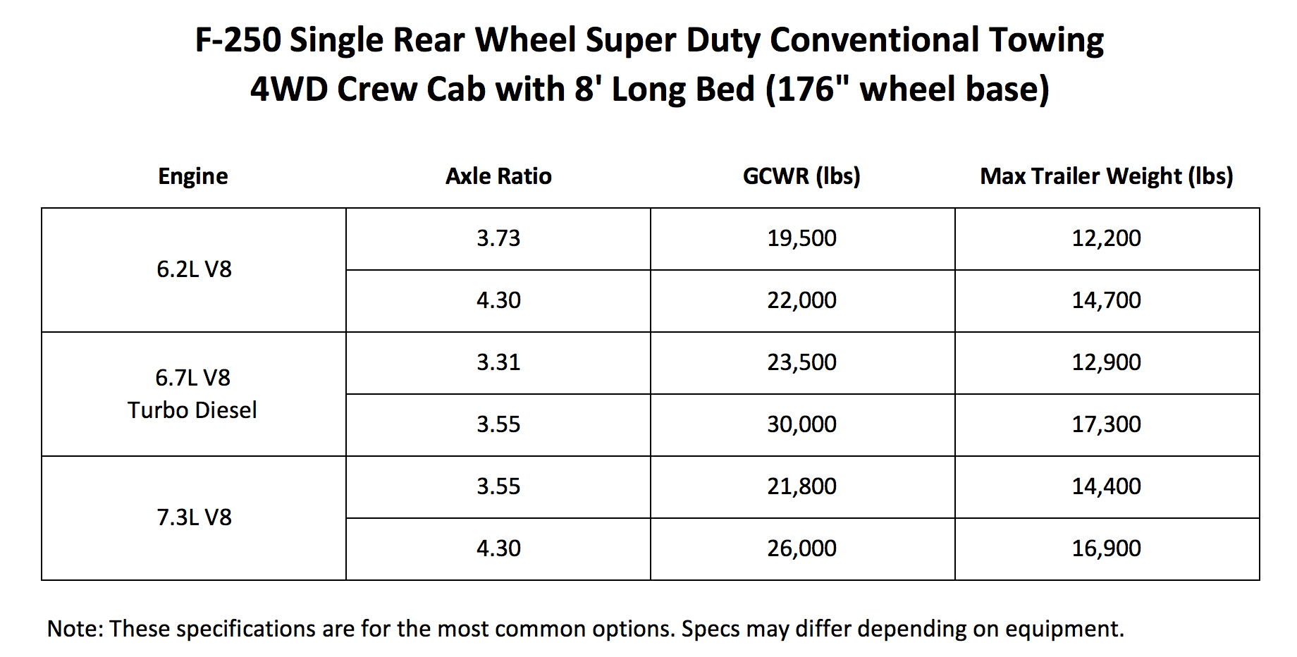 How to Choose a New Tow Vehicle PopUpBackpacker