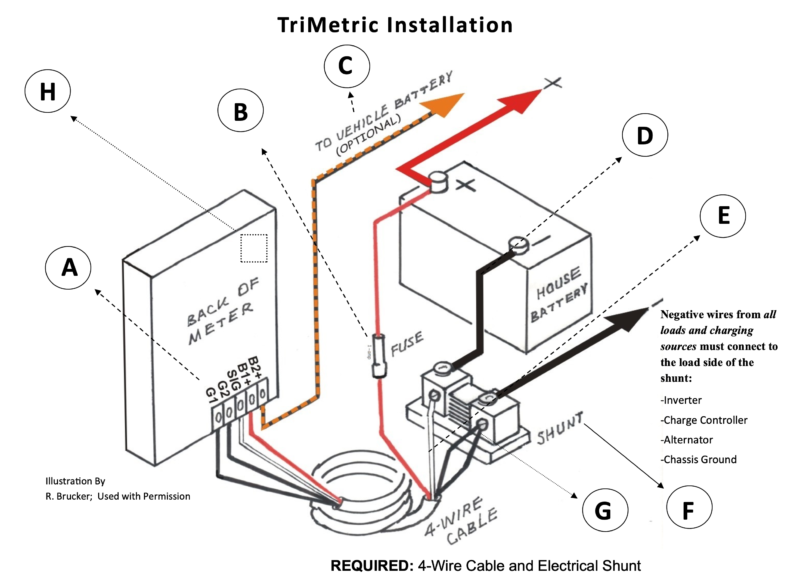 TM-2030-RV-F Battery Monitor, 500-Amp Shunt and Cable Kit – Kamloops  Automation