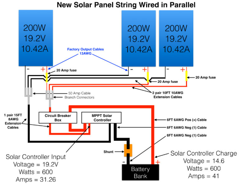 Our RV Solar System Upgrade - PopUpBackpacker